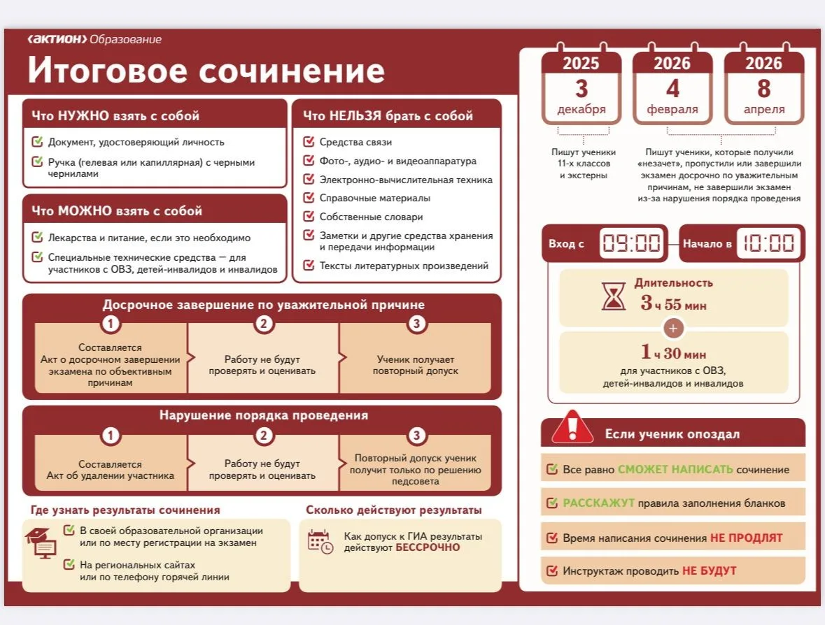 Итоговое сочинение