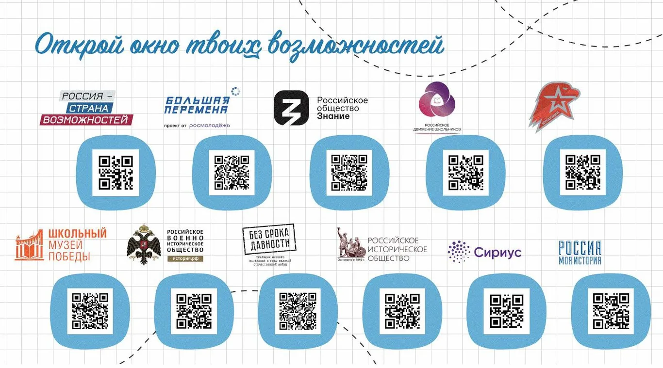 ВСЕРОССИЙСКИЙ УРОК «РОССИЯ — СТРАНА ВОЗМОЖНОСТЕЙ»